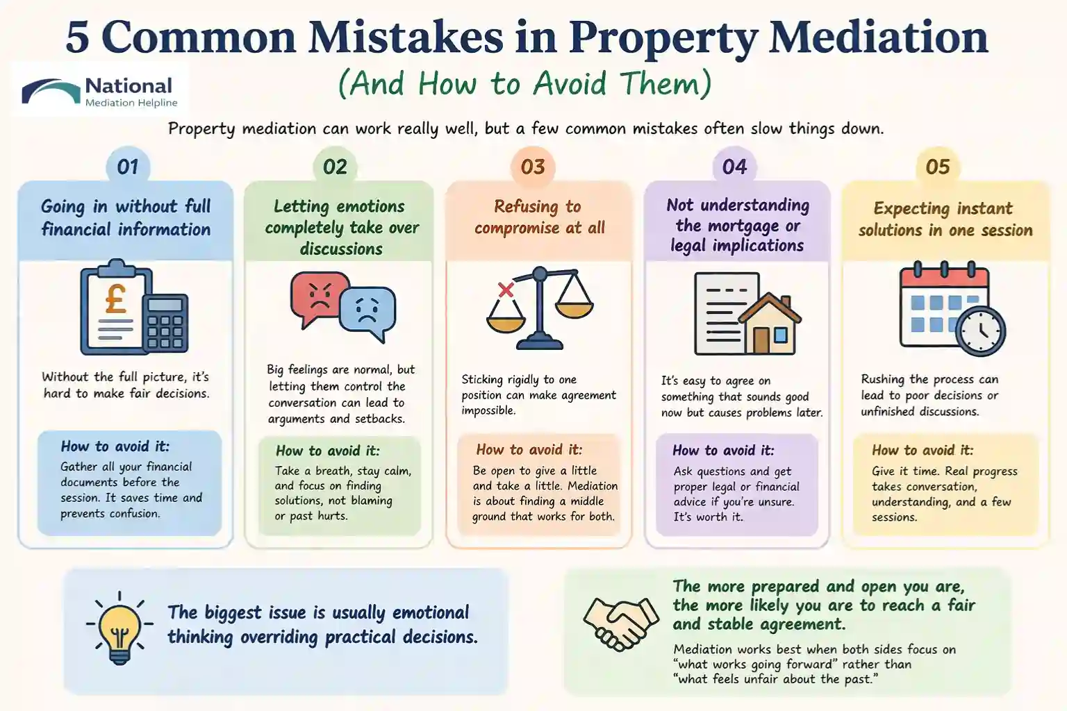 5 Common Mistakes in Property Mediation (And How to Avoid Them) East Sussex