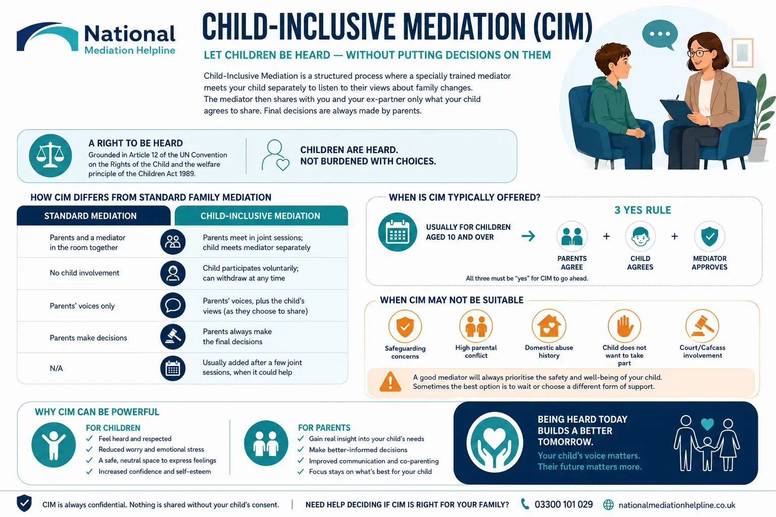 Child inclusive mediation East Sussex UK ,a complete guide