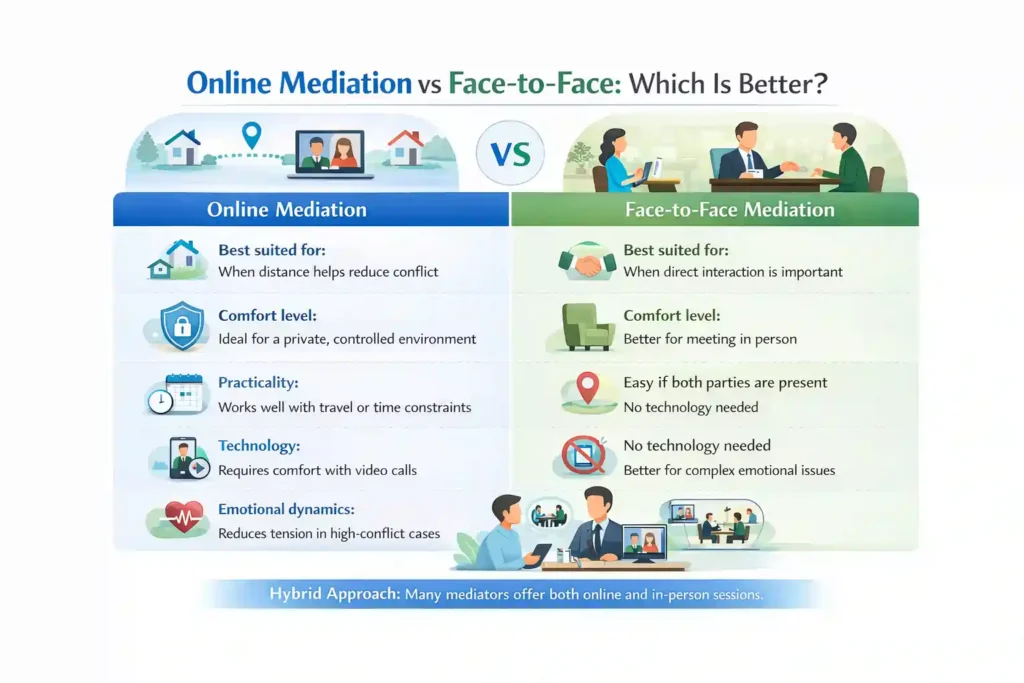 Online Mediation vs Face-to-Face: Which Is Better East Sussex?