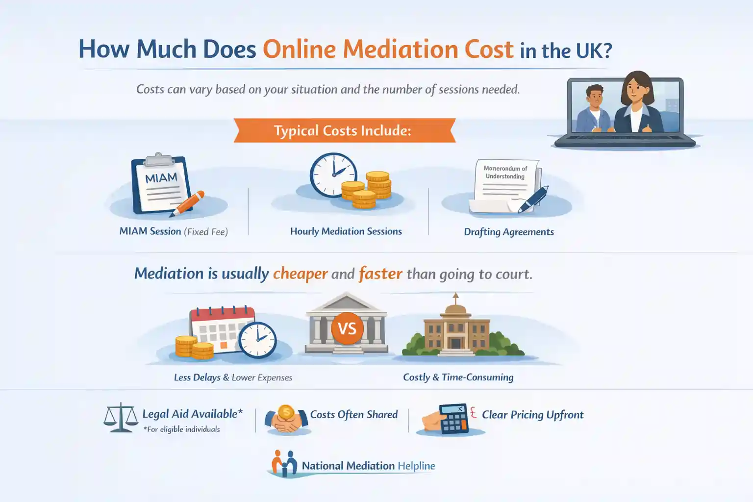 How Much Does Online Mediation Cost in the UK East Sussex?