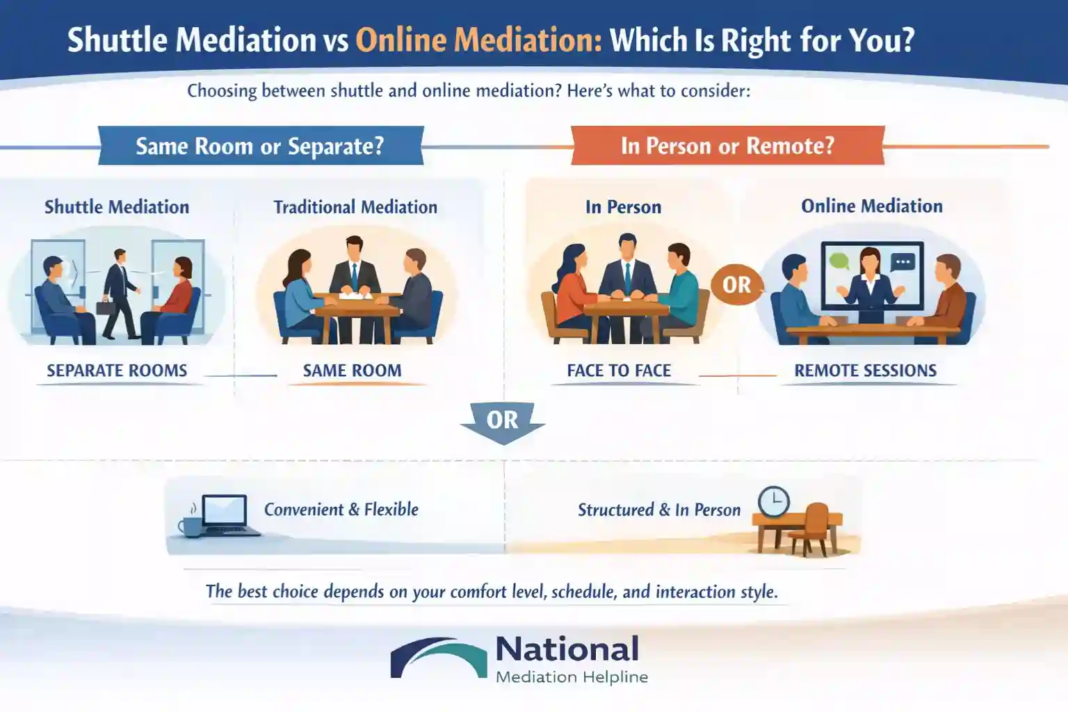 Shuttle Mediation vs Online Mediation Which Is Right for You East Sussex