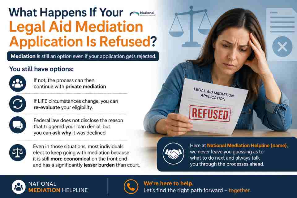 What Happens If Your Legal Aid Mediation Application Is Refused East Sussex?