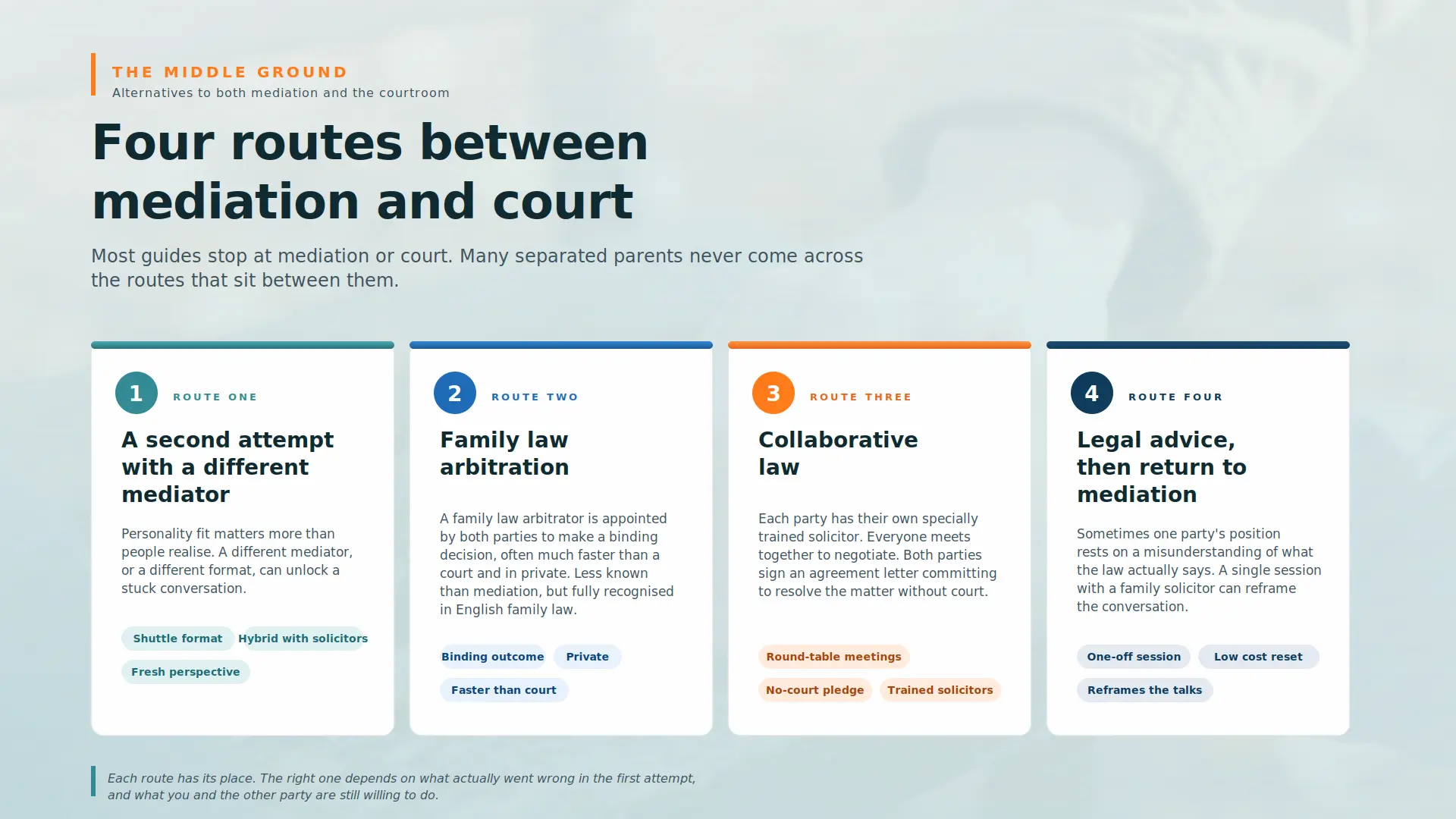 Child Arrangements Mediation Failed What Next East Sussex :  Four PRACTICAL Routes You can take 
