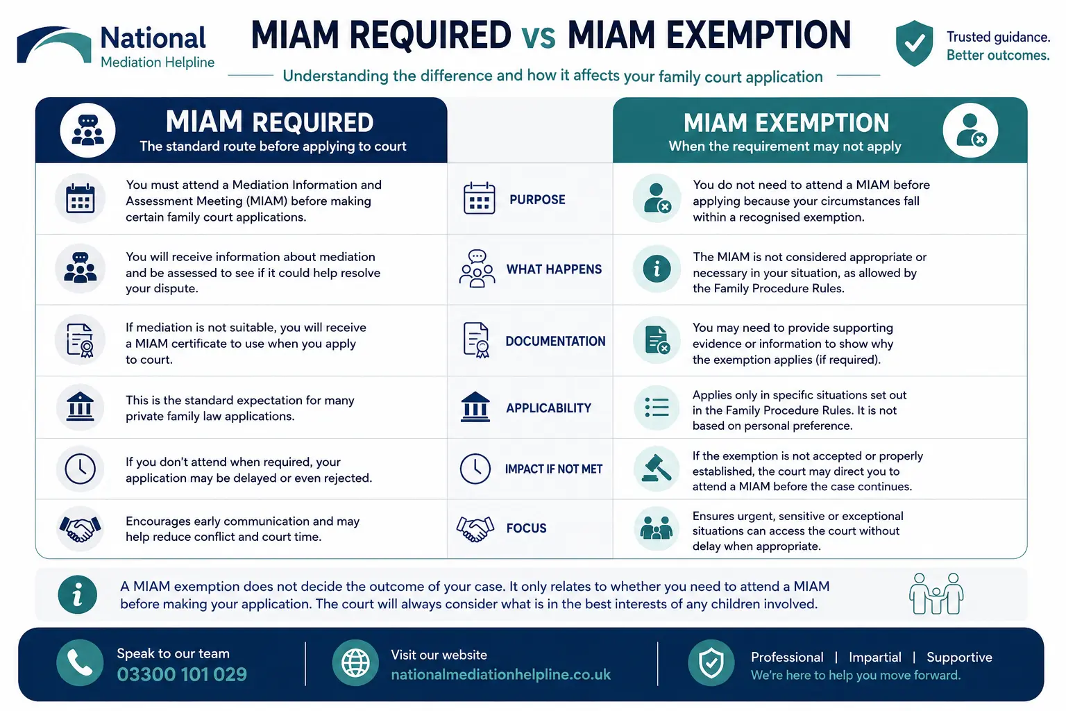 MIAM Exemptions Explained When or When not Why Do MIAMS exist in East Sussex, UK